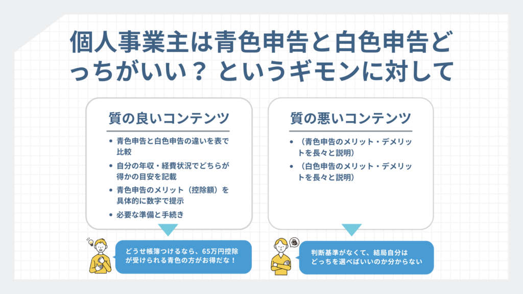 質の良い記事と悪い記事の例