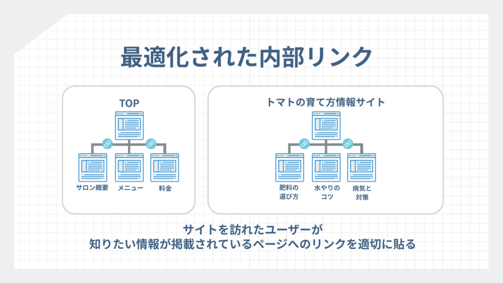 最適化された内部リンクの例