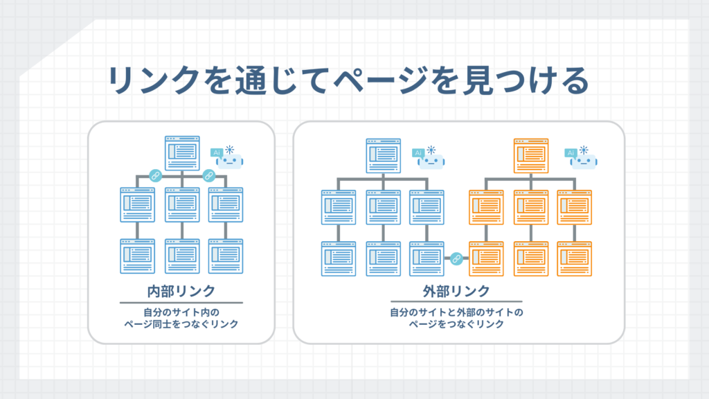 Googleクローラーはリンクを通じてページを見つける