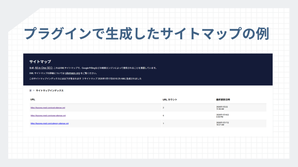 プラグイン(All in One SEO)で生成したサイトマップのURL